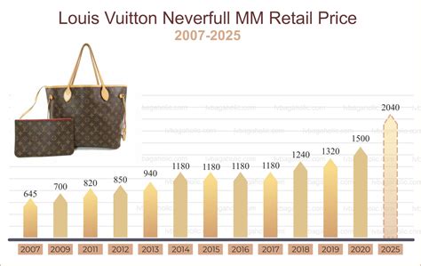 lv stock symbol|louis vuitton current stock price.